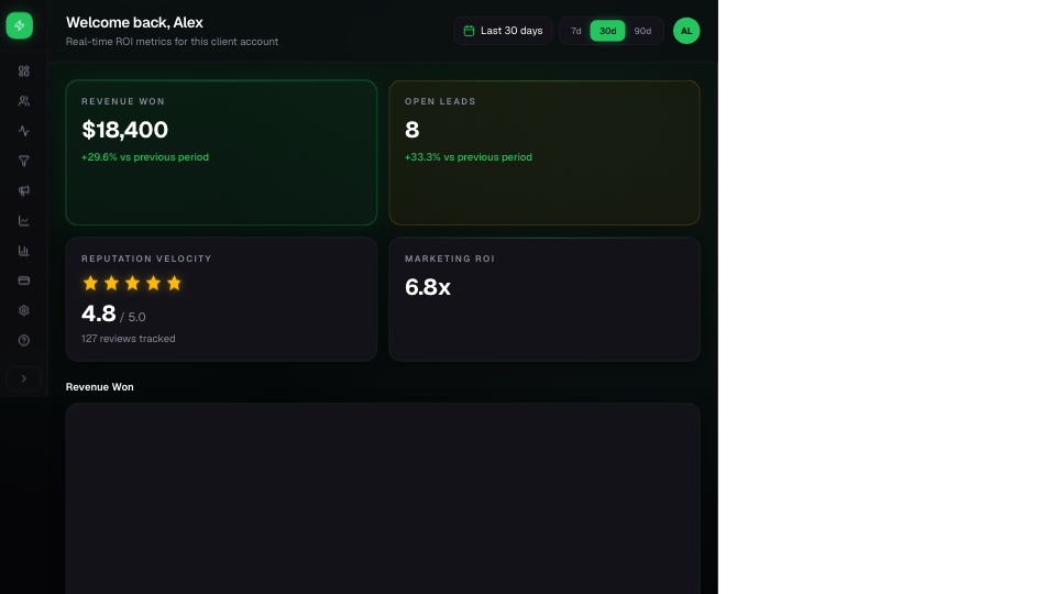 PulseKit executive ROI dashboard